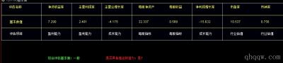 [通达信指标]基本面指标公式源码